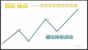 缠论破点-形态学 共13视频看最鲜网，看新知识-提供各类互联网项目，互联网副业，职场技能课程，股票期货投资, 校园课程，升学考试等有价值的知识看最鲜网，看新知识