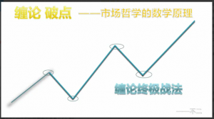 缠论破点——动力学 共4视频看最鲜网，看新知识-提供各类互联网项目，互联网副业，职场技能课程，股票期货投资, 校园课程，升学考试等有价值的知识看最鲜网，看新知识