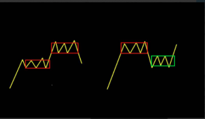 【红股缠论】小战团班答疑课精品视频课程 2019年4-12月看最鲜网，看新知识-提供各类互联网项目，互联网副业，职场技能课程，股票期货投资, 校园课程，升学考试等有价值的知识看最鲜网，看新知识