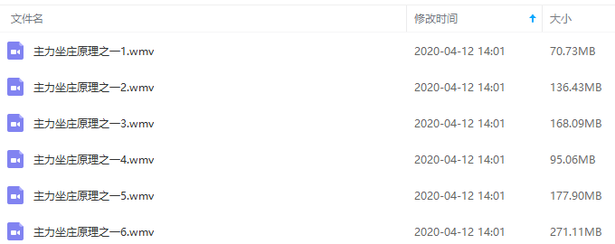 【姚工】微课程之机构坐庄原理看最鲜网，看新知识-提供各类互联网项目，互联网副业，职场技能课程，股票期货投资, 校园课程，升学考试等有价值的知识看最鲜网，看新知识