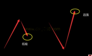 任一飞-低吸思路 1PDF看最鲜网，看新知识-提供各类互联网项目，互联网副业，职场技能课程，股票期货投资, 校园课程，升学考试等有价值的知识看最鲜网，看新知识
