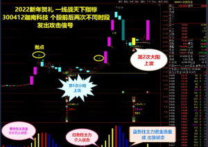 2022一线战天下金钻指标 捕捉短线涨停 稳健爆利战法看最鲜网，看新知识-提供各类互联网项目，互联网副业，职场技能课程，股票期货投资, 校园课程，升学考试等有价值的知识看最鲜网，看新知识