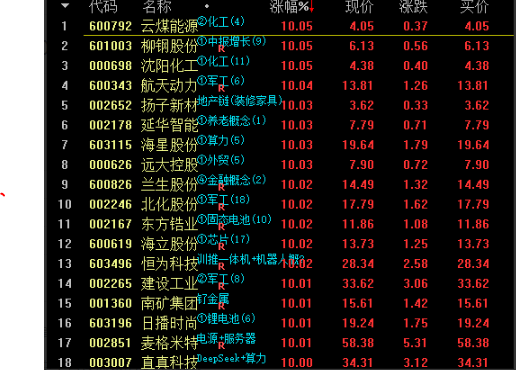 通达信异动解析mark，2025-07-19更新看最鲜网，看新知识-提供各类互联网项目，互联网副业，职场技能课程，股票期货投资, 校园课程，升学考试等有价值的知识看最鲜网，看新知识