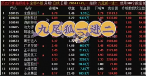 【指标】九尾狐竞价排序指标，早盘擒龙专用看最鲜网，看新知识-提供各类互联网项目，互联网副业，职场技能课程，股票期货投资, 校园课程，升学考试等有价值的知识看最鲜网，看新知识