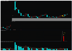 【指标】某处众筹的通达信【多宝套利】主图附图选股指标/趋势波段思路手机电脑通用无未来函数看最鲜网，看新知识-提供各类互联网项目，互联网副业，职场技能课程，股票期货投资, 校园课程，升学考试等有价值的知识看最鲜网，看新知识
