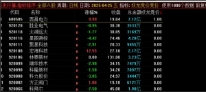 【指标】通达信【妖龙竞价排序】集合竟价选股指标实战教程看最鲜网，看新知识-提供各类互联网项目，互联网副业，职场技能课程，股票期货投资, 校园课程，升学考试等有价值的知识看最鲜网，看新知识