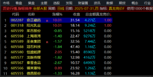 【指标】真龙竞价指标，副图选股排序看最鲜网，看新知识-提供各类互联网项目，互联网副业，职场技能课程，股票期货投资, 校园课程，升学考试等有价值的知识看最鲜网，看新知识