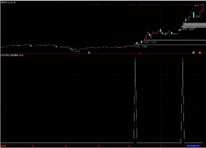 【指标】低位首板指标，找低位涨停板，隔日出看最鲜网，看新知识-提供各类互联网项目，互联网副业，职场技能课程，股票期货投资, 校园课程，升学考试等有价值的知识看最鲜网，看新知识