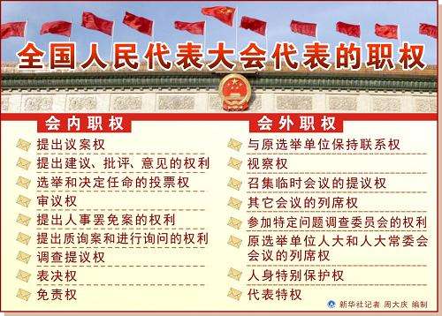 人民代表大会的职权是什么看最鲜网，看新知识-提供各类互联网项目，互联网副业，职场技能课程，股票期货投资, 校园课程，升学考试等有价值的知识看最鲜网，看新知识