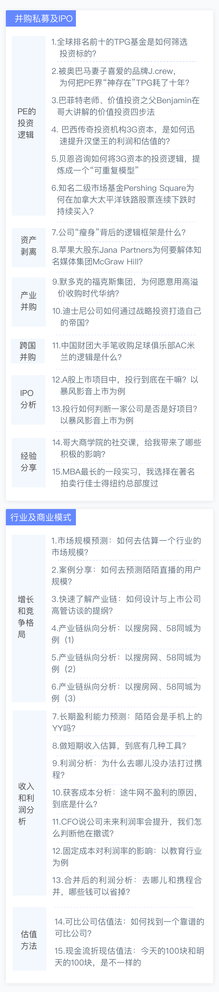 美国Magic 7商学院MBA的105个案例视频