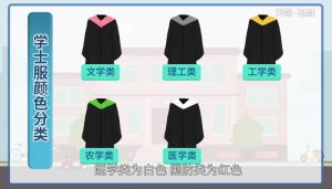 学士服颜色分类（学士服的颜色代表什么学历）看最鲜网，看新知识-提供各类互联网项目，互联网副业，职场技能课程，股票期货投资, 校园课程，升学考试等有价值的知识看最鲜网，看新知识