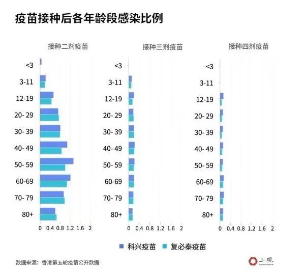 科兴三针防感染率仅8%?真相来了