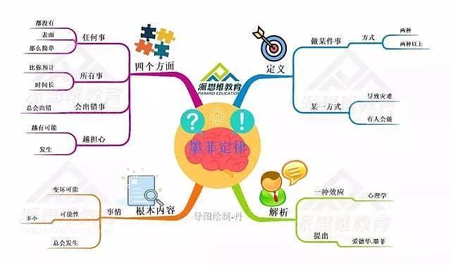 怕什么来什么是什么定律（怕什么来什么是真的吗）看最鲜网，看新知识-提供各类互联网项目，互联网副业，职场技能课程，股票期货投资, 校园课程，升学考试等有价值的知识看最鲜网，看新知识