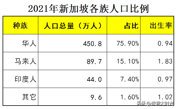 新加坡面积和人口,新加坡总人口多少
