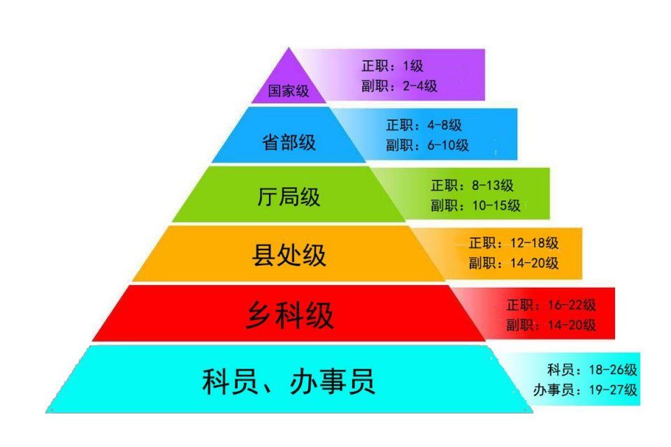 正国级是什么级别干部，正国级都是什么职位 