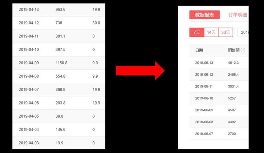 赵聪《头条付费专栏实战训练营》