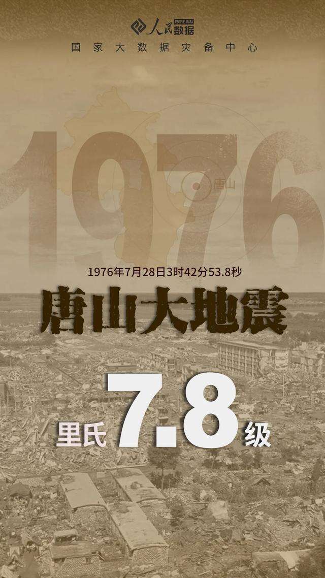 唐山大地震是哪个省市的（唐山大地震在哪里发生）看最鲜网，看新知识-提供各类互联网项目，互联网副业，职场技能课程，股票期货投资, 校园课程，升学考试等有价值的知识看最鲜网，看新知识