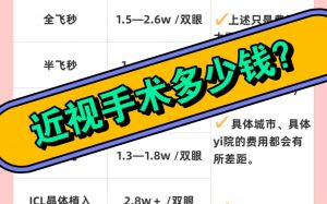 近视手术大概多少费用（做近视激光手术要多少钱）看最鲜网，看新知识-提供各类互联网项目，互联网副业，职场技能课程，股票期货投资, 校园课程，升学考试等有价值的知识看最鲜网，看新知识