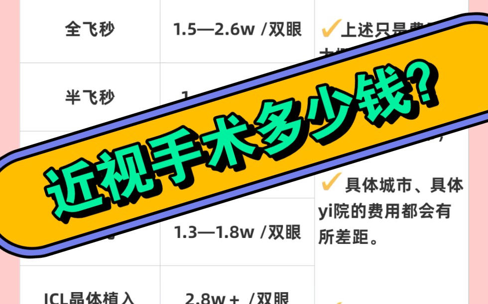 近视手术大概多少费用（做近视激光手术要多少钱）看最鲜网，看新知识-提供各类互联网项目，互联网副业，职场技能课程，股票期货投资, 校园课程，升学考试等有价值的知识看最鲜网，看新知识