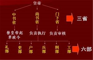 户部尚书相当于什么官（户部尚书是什么意思）看最鲜网，看新知识-提供各类互联网项目，互联网副业，职场技能课程，股票期货投资, 校园课程，升学考试等有价值的知识看最鲜网，看新知识