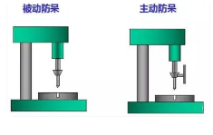 防呆是什么意思(防呆装置是什么意思)看最鲜网，看新知识-提供各类互联网项目，互联网副业，职场技能课程，股票期货投资, 校园课程，升学考试等有价值的知识看最鲜网，看新知识