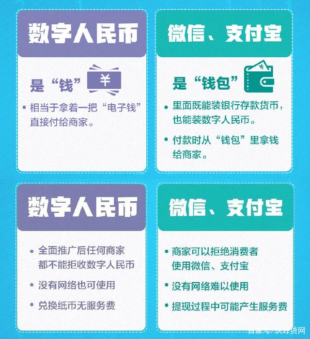 什么是数字人民币，数字人民币简单理解 