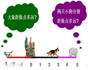 绝对值是什么意思(绝对值的五个性质)看最鲜网，看新知识-提供各类互联网项目，互联网副业，职场技能课程，股票期货投资, 校园课程，升学考试等有价值的知识看最鲜网，看新知识