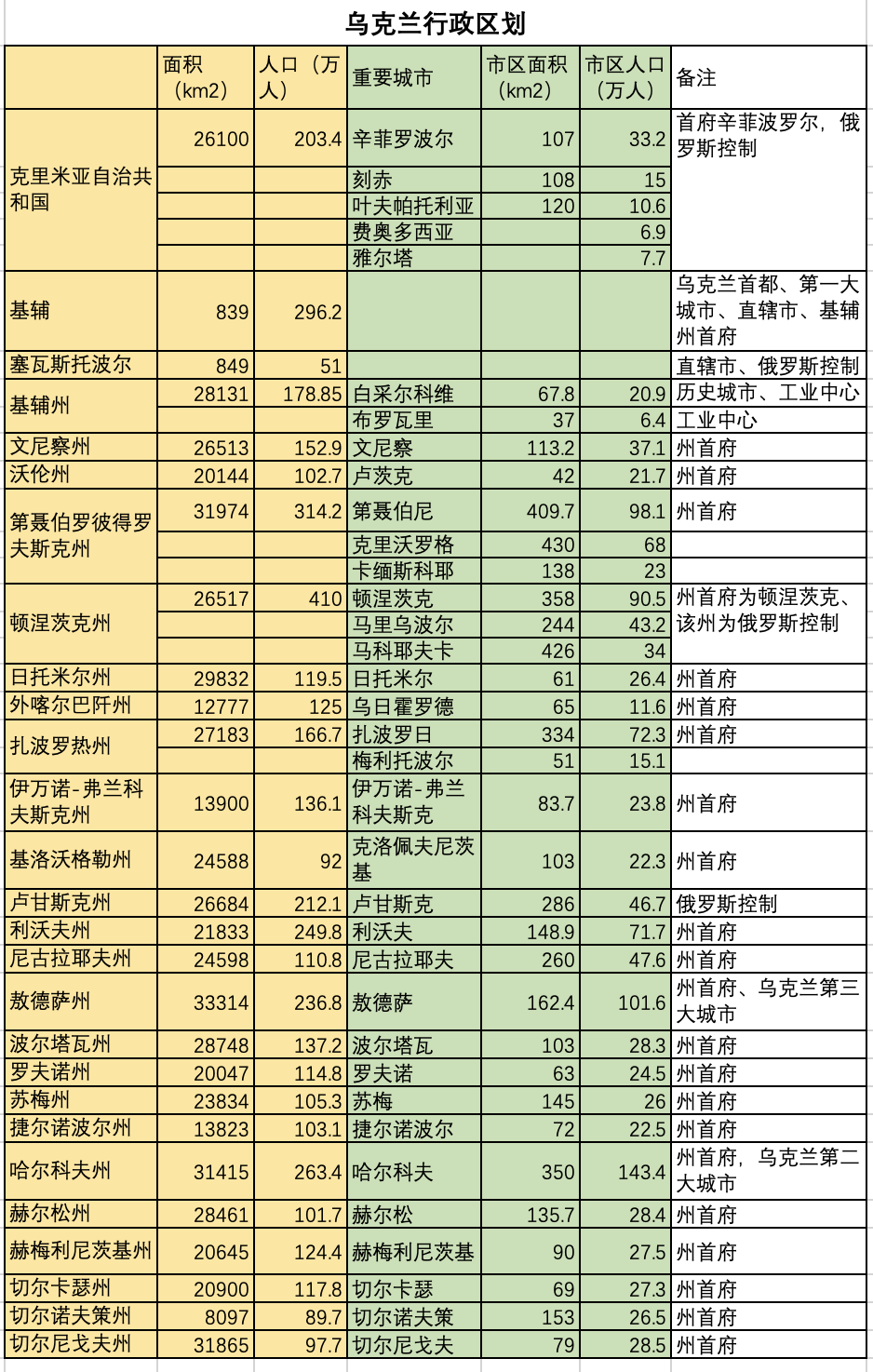 乌克兰面积和人口，乌克兰有多大有多少人口