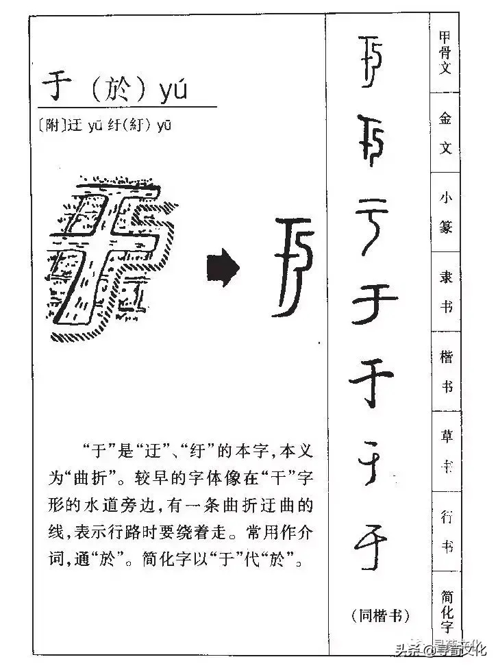 於姓怎么读（於字在姓氏里读什么）