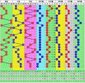 3d走势图是什么（3D走势图怎么看才准确）看最鲜网，看新知识-提供各类互联网项目，互联网副业，职场技能课程，股票期货投资, 校园课程，升学考试等有价值的知识看最鲜网，看新知识