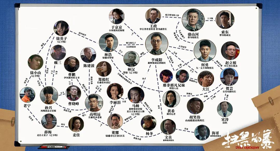扫黑风暴演员表及人物介绍（扫黑风暴的演员介绍）