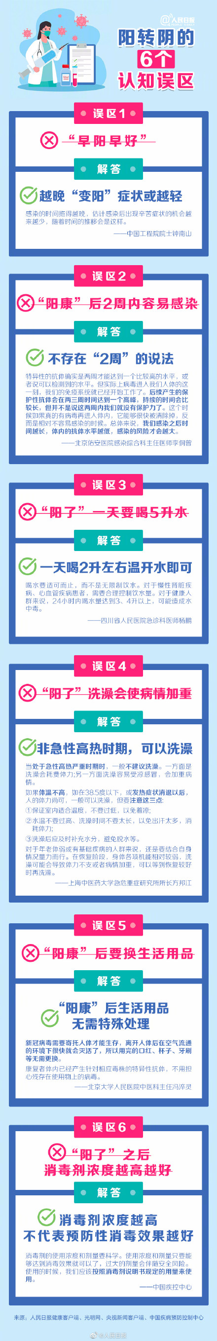 阳转阴的6个认知误区看最鲜网，看新知识-提供各类互联网项目，互联网副业，职场技能课程，股票期货投资, 校园课程，升学考试等有价值的知识看最鲜网，看新知识