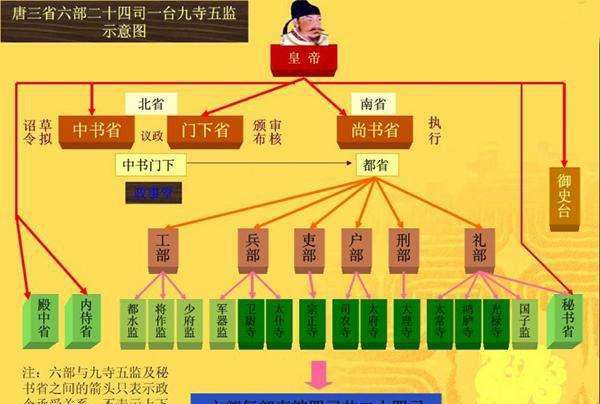 中书省是哪个朝代的（中书省制度是在哪个朝代建立）看最鲜网，看新知识-提供各类互联网项目，互联网副业，职场技能课程，股票期货投资, 校园课程，升学考试等有价值的知识看最鲜网，看新知识