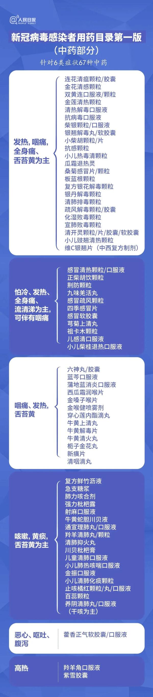 108种！最新用药目录发布