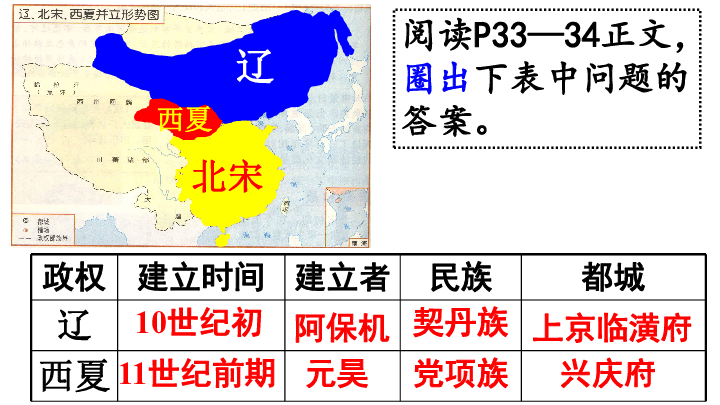 辽是哪个民族建立的（辽属于哪个民族）看最鲜网，看新知识-提供各类互联网项目，互联网副业，职场技能课程，股票期货投资, 校园课程，升学考试等有价值的知识看最鲜网，看新知识