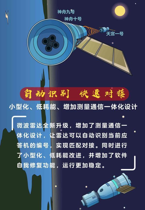 什么叫微波雷达？最小的微波雷达模组多大？