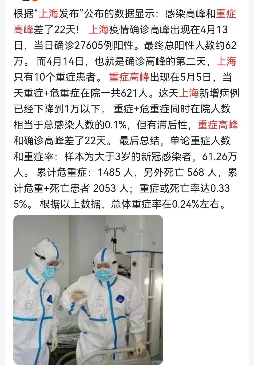 上海重症高峰已慢慢出现，上海这两天疫情是不是又严重了