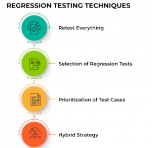 回归测试是什么意思(线上回归测试是什么)看最鲜网，看新知识-提供各类互联网项目，互联网副业，职场技能课程，股票期货投资, 校园课程，升学考试等有价值的知识看最鲜网，看新知识