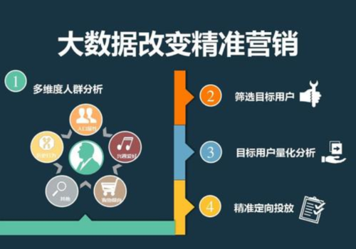 大数据网络营销是什么，大数据下的网络营销
