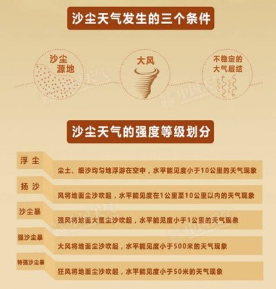 遇到沙尘暴怎么办
