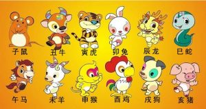 十二生肖排序（十二生肖排序的由来）看最鲜网，看新知识-提供各类互联网项目，互联网副业，职场技能课程，股票期货投资, 校园课程，升学考试等有价值的知识看最鲜网，看新知识