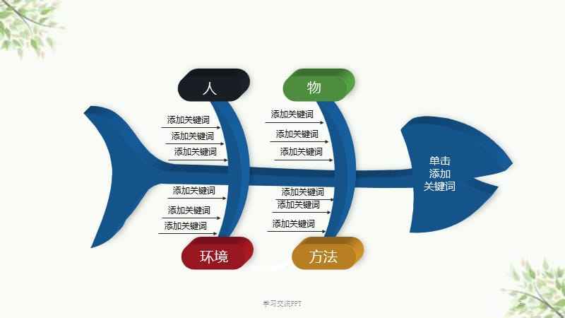 鱼骨图的五个要素是什么(鱼骨图分析法五要素)看最鲜网，看新知识-提供各类互联网项目，互联网副业，职场技能课程，股票期货投资, 校园课程，升学考试等有价值的知识看最鲜网，看新知识