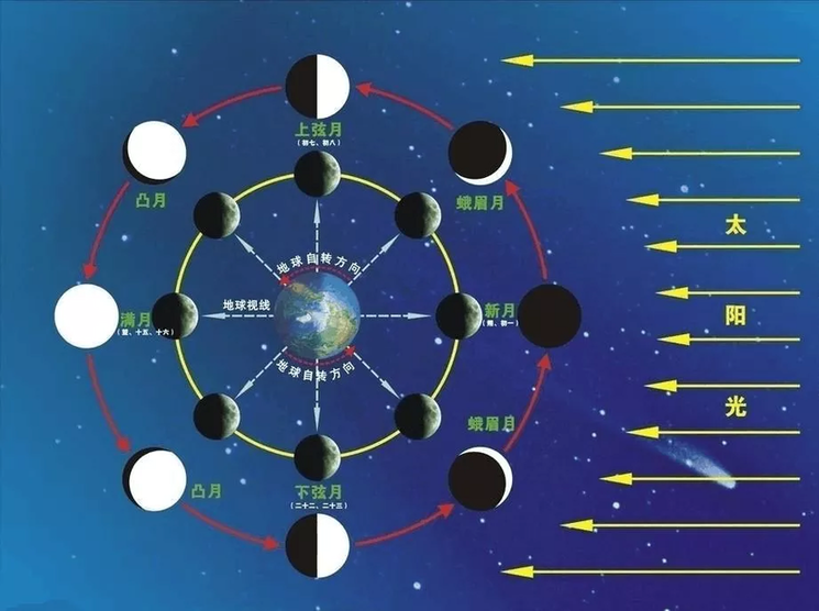 每年清明节是几月几日,每年清明节是怎么定的