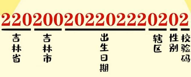 220开头的身份证是哪里的，220202身份证归属地