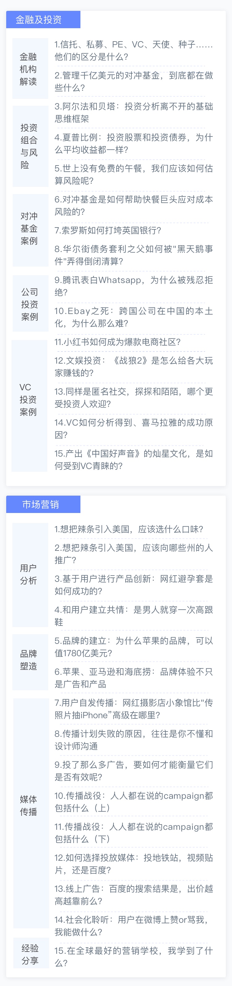 美国Magic 7商学院MBA的105个案例视频