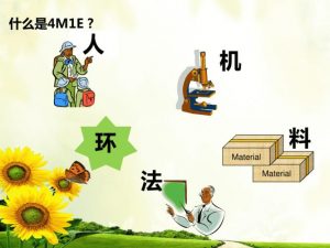 4m1e指的是什么(怎么理解4M1E)看最鲜网，看新知识-提供各类互联网项目，互联网副业，职场技能课程，股票期货投资, 校园课程，升学考试等有价值的知识看最鲜网，看新知识