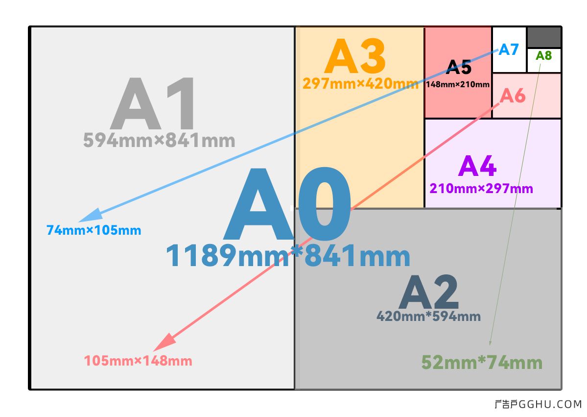 a0尺寸是多大（a0的图纸大小）看最鲜网，看新知识-提供各类互联网项目，互联网副业，职场技能课程，股票期货投资, 校园课程，升学考试等有价值的知识看最鲜网，看新知识