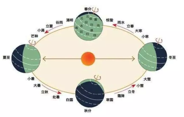 每年清明节是几月几日,每年清明节是怎么定的