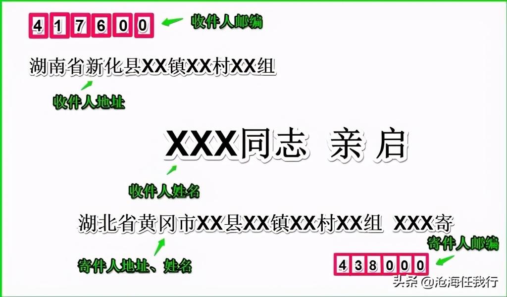 书信格式模板正确格式（一封信的正确格式模板）