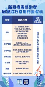 阳性人员家属要不要提前吃药看最鲜网，看新知识-提供各类互联网项目，互联网副业，职场技能课程，股票期货投资, 校园课程，升学考试等有价值的知识看最鲜网，看新知识